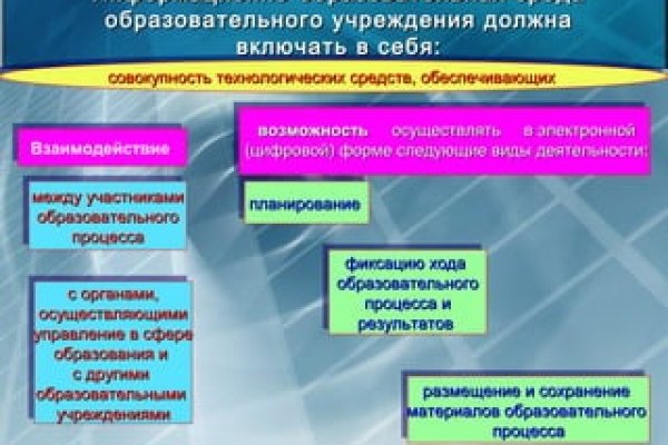 Кракен даркнет площадка ссылка
