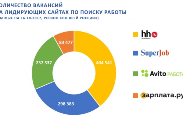 Что такое кракен только через тор