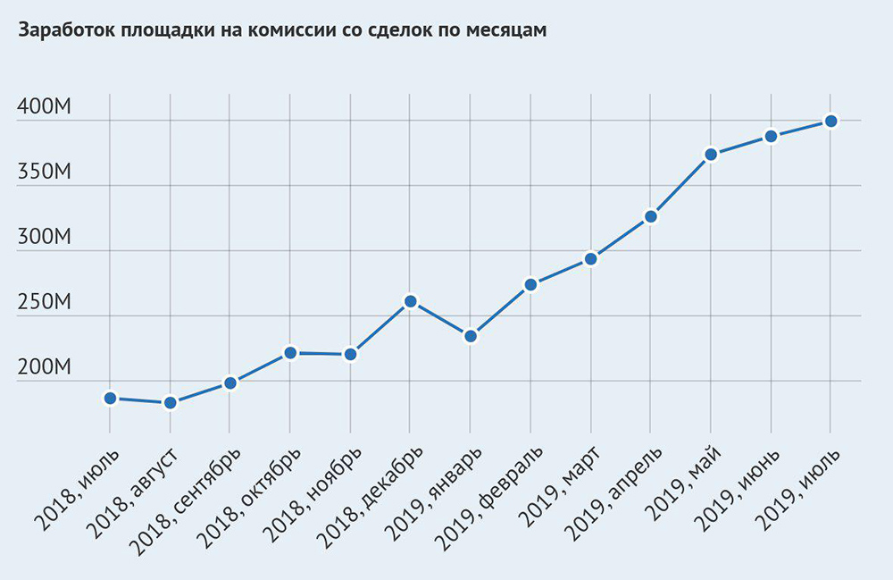 Кракен маркетплейс ссылка телеграмм